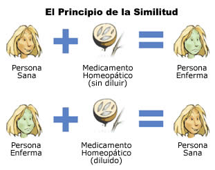 Ley de los semejantes - Homeopata Olga Hernández